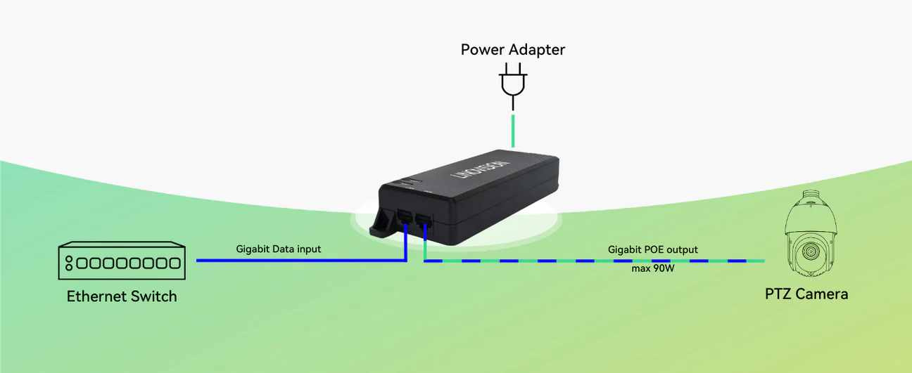 90W Gigabit POE Injector, IEEE 802.3af/at/bt Single Port PoE++ ...