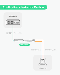 Mini Industrial Gigabit PoE+ to DC12V 2A Splitter with DC Terminal Block (POE-SP01G (2 pack))