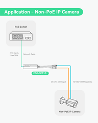 Mini Industrial Gigabit PoE+ to DC12V 2A Splitter with DC Terminal Block (POE-SP01G (2 pack))