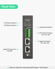 90W Gigabit PoE Splitter With IEEE802.3bt PoE Output and DC 5/9/12/24V Output