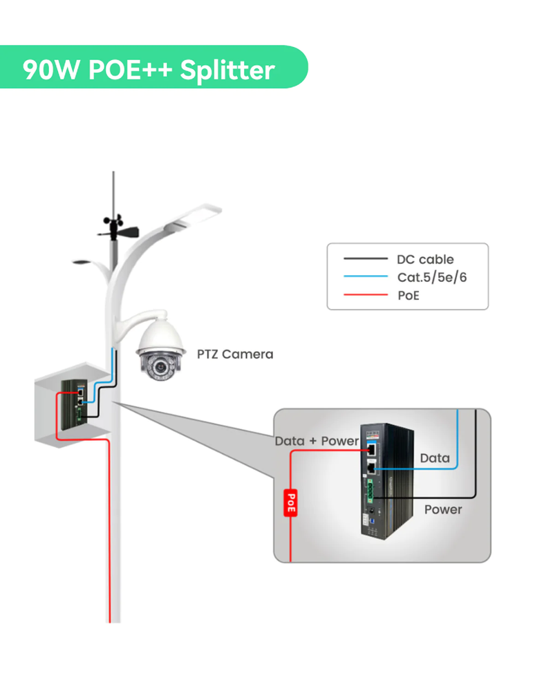Industrial 90W BT PoE++ Splitter with Dual DC Outputs, DC24V and Switc ...