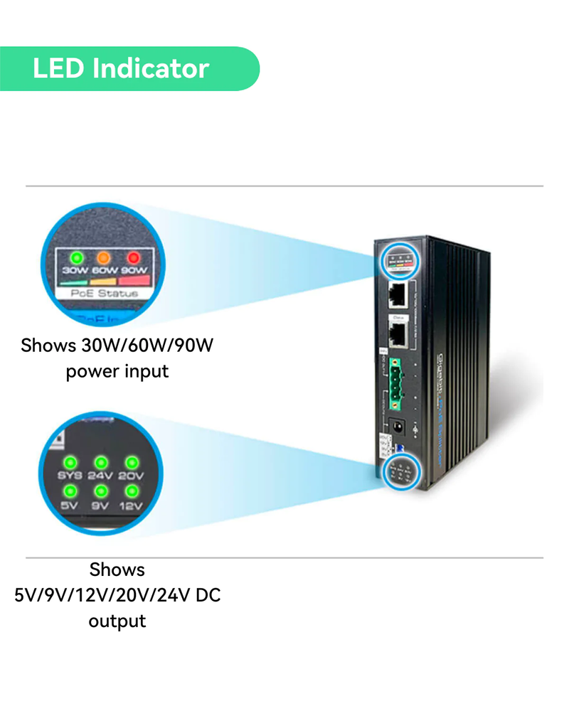Industrial 90W BT PoE++ Splitter with Dual DC Outputs, DC24V and Switc ...
