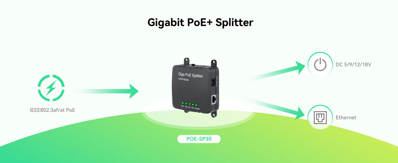30W Gigabit PoE Splitter to DC 5/9/12/18V Output | Linovision Global Store
