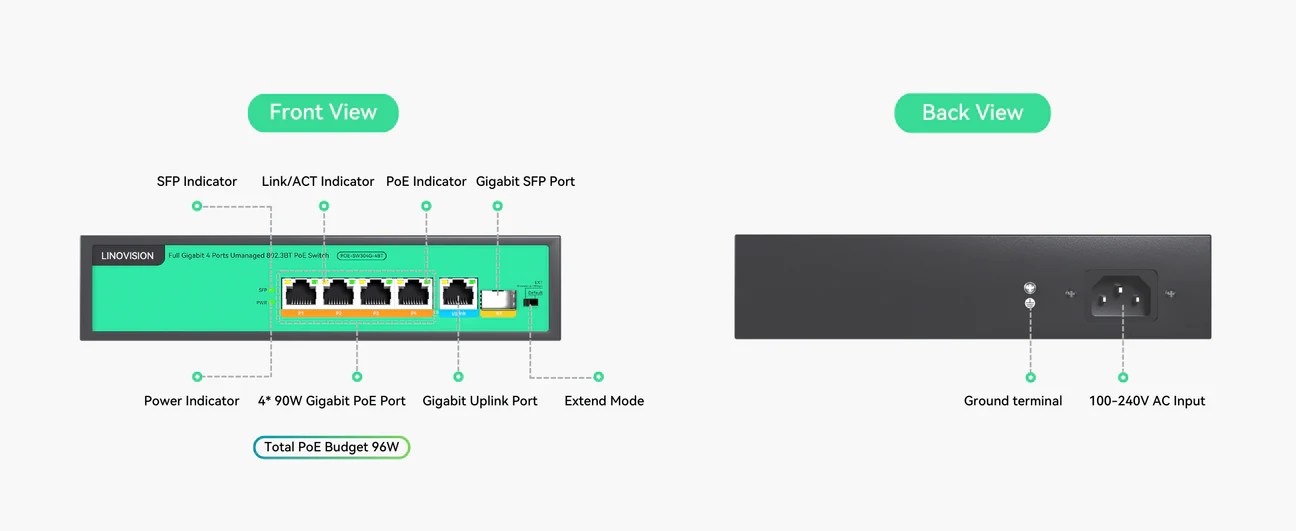 Full Gigabit 4 Ports Unmanaged 96W 802.3BT PoE++ Switch | Linovision ...