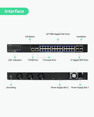 24 Ports Full Gigabit Managed PoE Switch with All BT90W PoE Ports,Total Budget 1900W