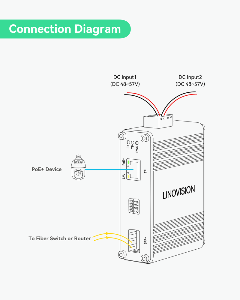 LINOVISION Industrial 10 Gigabit Ethernet Fiber POE+ Switch for high speed PoE devices