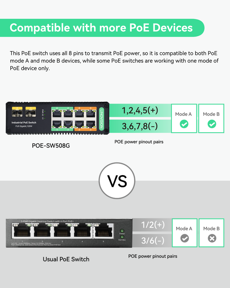 産業用 8 ポート フルギガビット BT 90W PoE スイッチ (2 つの SFP 産業用 8 ポート フルギガビット BT 90W PoE スイッチ (2 つの SFP