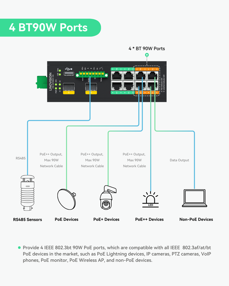 Industrial 8-Port Managed PoE++ Switch with 2x 10G SFP Uplinks and RS485 for Industrial Automation