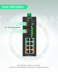 Industrial 8-Port Managed PoE++ Switch with 2x 10G SFP Uplinks and RS485 for Industrial Automation