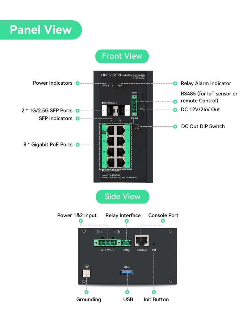 工业级 8 口全千兆网管型 POE 交换机，带 DC12~57V 输入