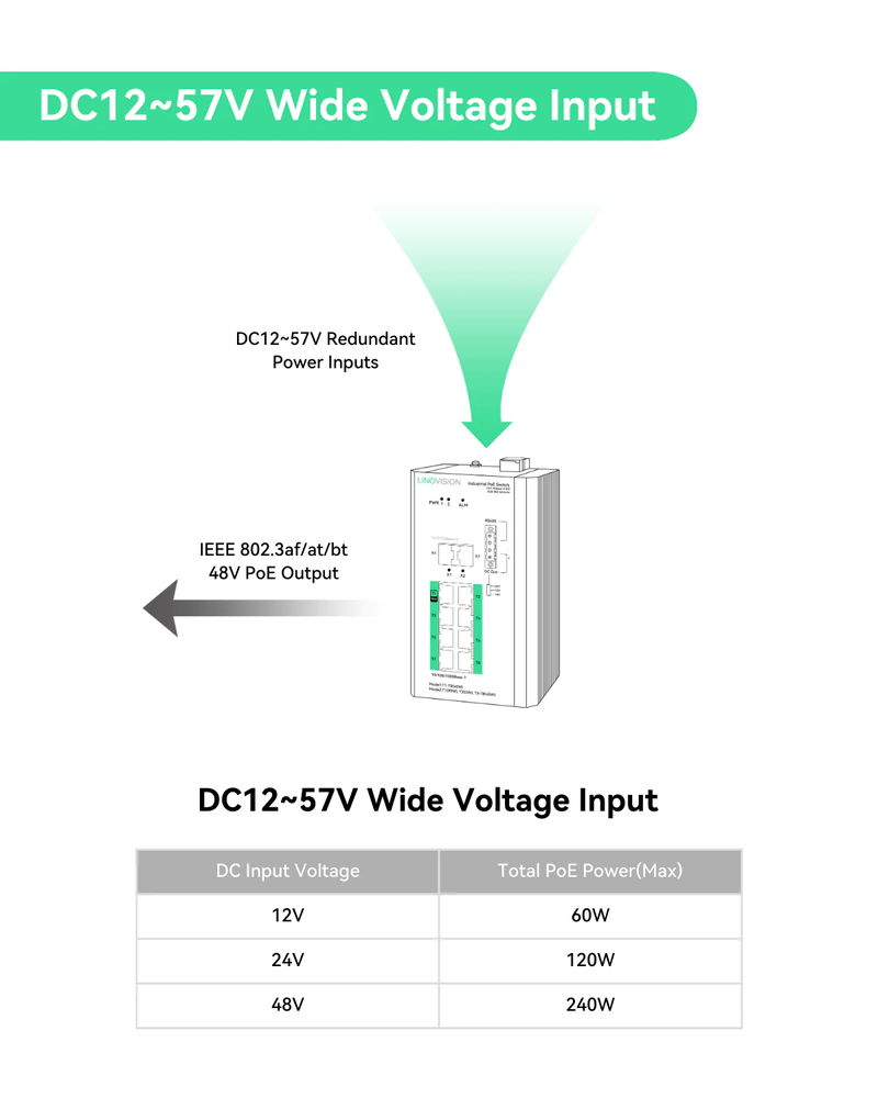 DC12～57V入力を備えた産業用8ポートフルギガビットマネージドPOEスイッチ