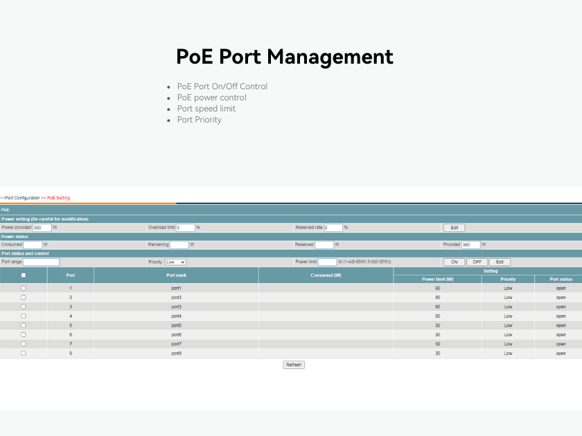 8 Ports Full Gigabit Managed PoE Switch with 2 Gigabit SFP Uplinks, 4 ...