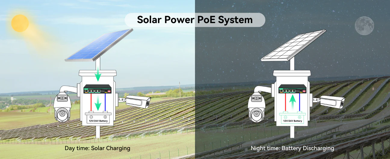 5 Ports UPS and Solar PoE Switch with built-in Solar Charge Controller ...