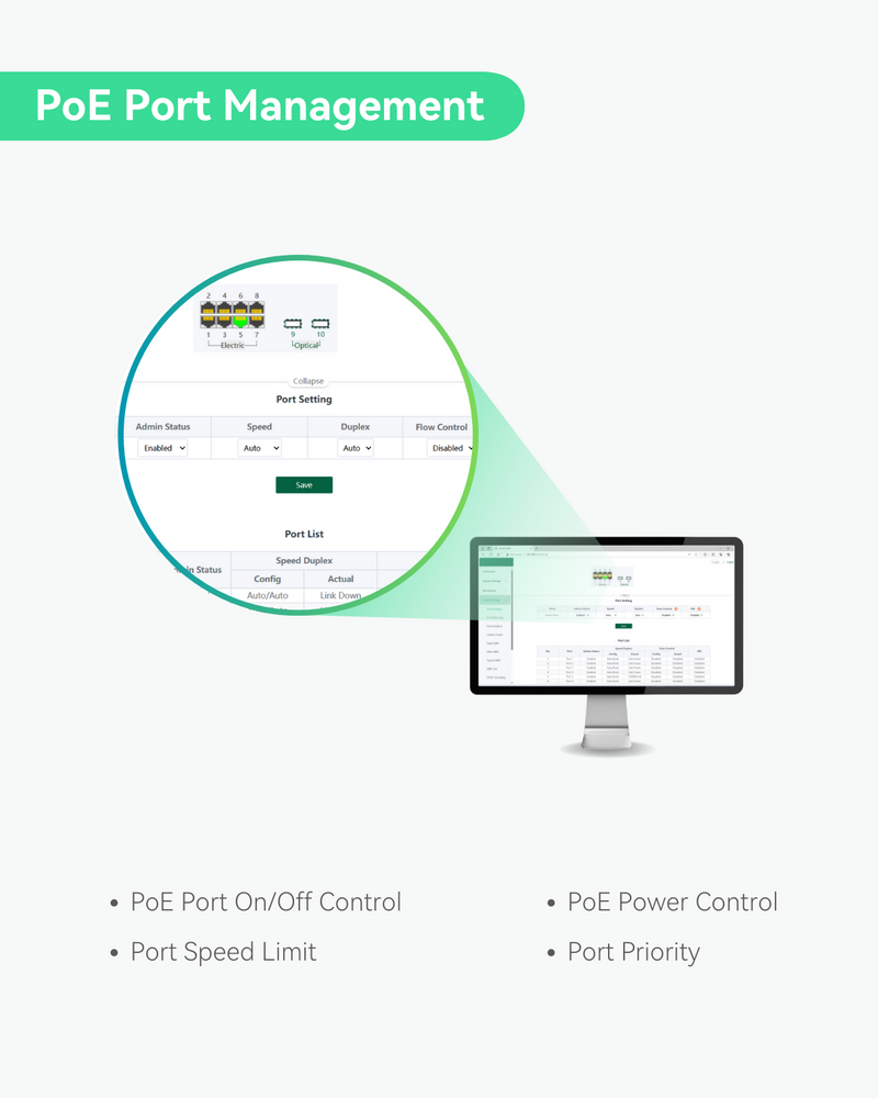 Management Module Port 8 Ports Cloud Managed PoE Switch with 2 SFP Uplink, Full Gigabit Ports ...