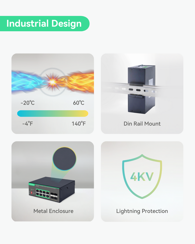 Industrial 8 Ports Remote Cloud Managed PoE Switch with 4 SFP Uplinks