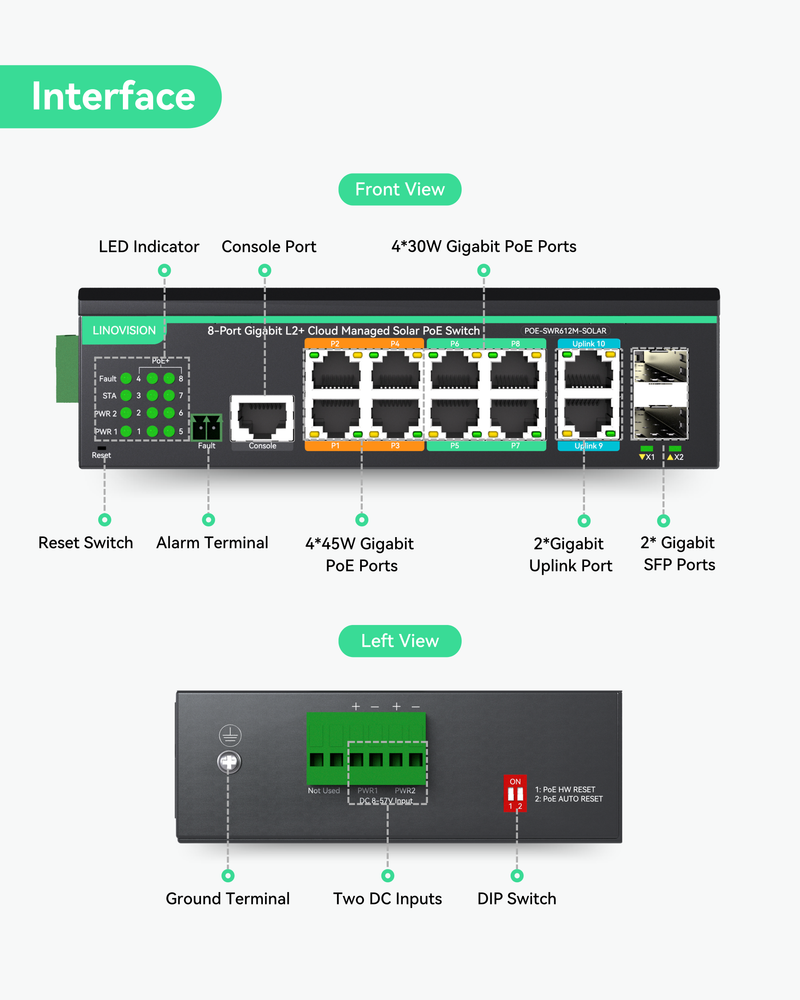 12 Ports L2+ Cloud Managed PoE Switch with DC8V to DC57V Voltage Booster
