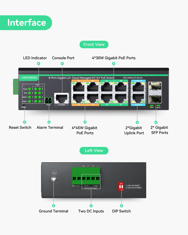 12 Ports L2+ Cloud Managed PoE Switch with DC8V to DC57V Voltage Booster