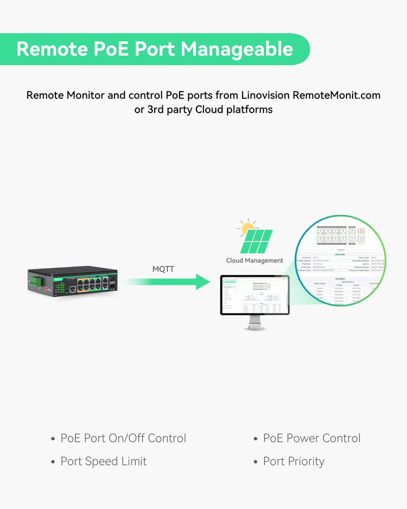 12 Ports L2+ Cloud Managed PoE Switch with DC8V to DC57V Voltage Booster