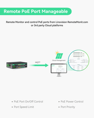 12 Ports L2+ Cloud Managed PoE Switch with DC8V to DC57V Voltage Booster