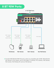8 Ports L2+ Cloud Managed Full Gigabit BT PoE Switch, Max 480W PoE Power