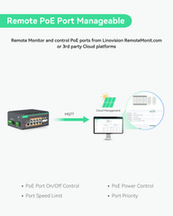 8 Ports L2+ Cloud Managed Full Gigabit BT PoE Switch, Max 480W PoE Power