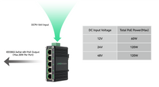 Switch PoE Gigabit 5 Ports Industriel – 4 Ports PoE 30W, Entrée DC9-54V – Pour Solaire, Camping-car, VoIP – IP40, -40°C à 80°C - 7