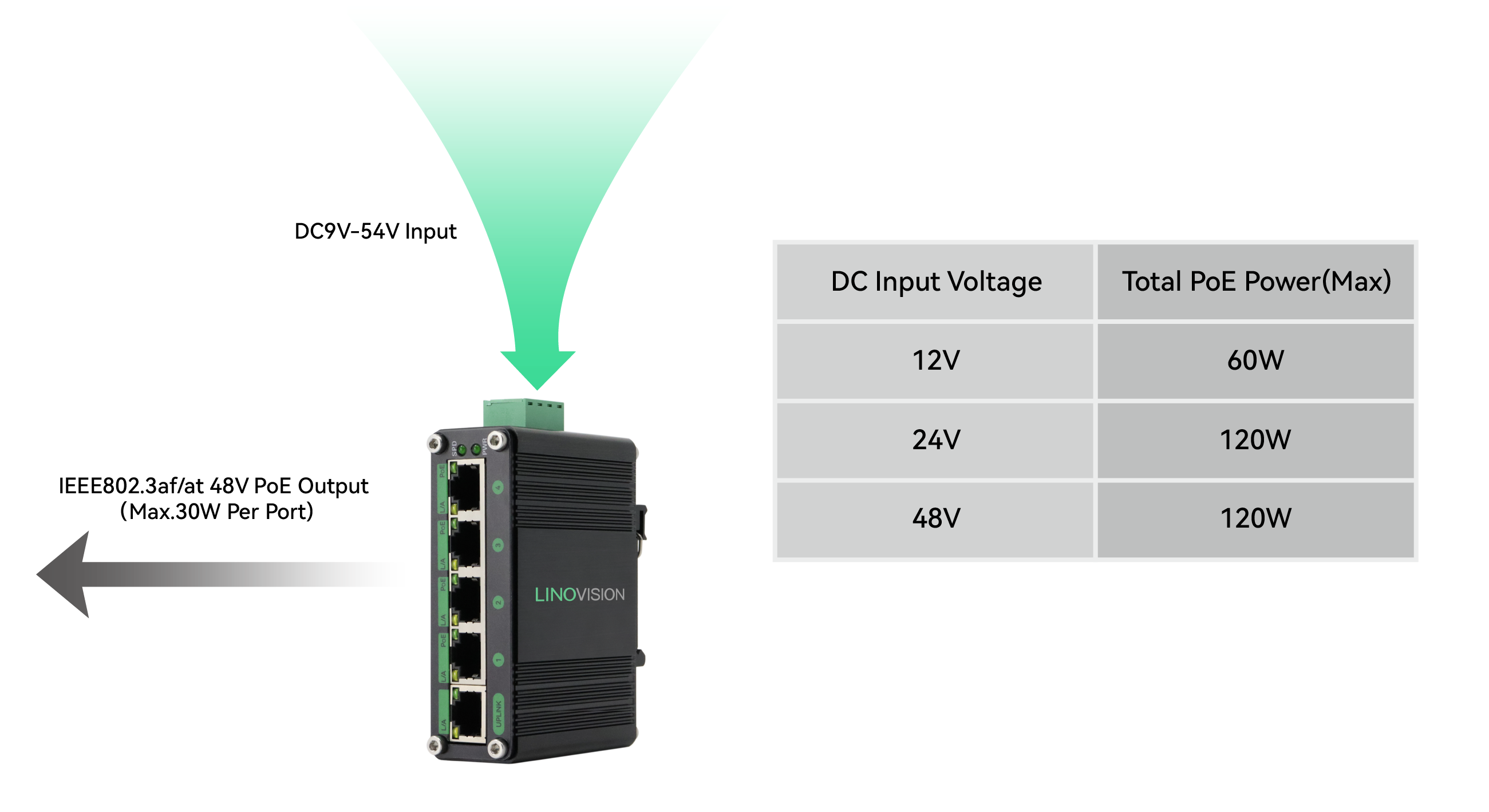 Poe Switch Output Voltage | Comment Fonctionne Le Poe – GCZNU