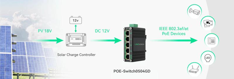Poe switch 48V 4 port Poe power-supply switch 12V 100 trillion Poe switch  module ATC-505P