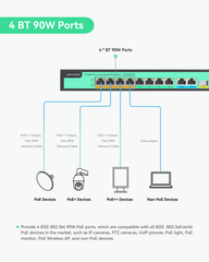 8 Ports Full Gigabit PoE++ Switch, Built-in 120W Power with 4 BT 90W Ports & 4 AT 30W Ports