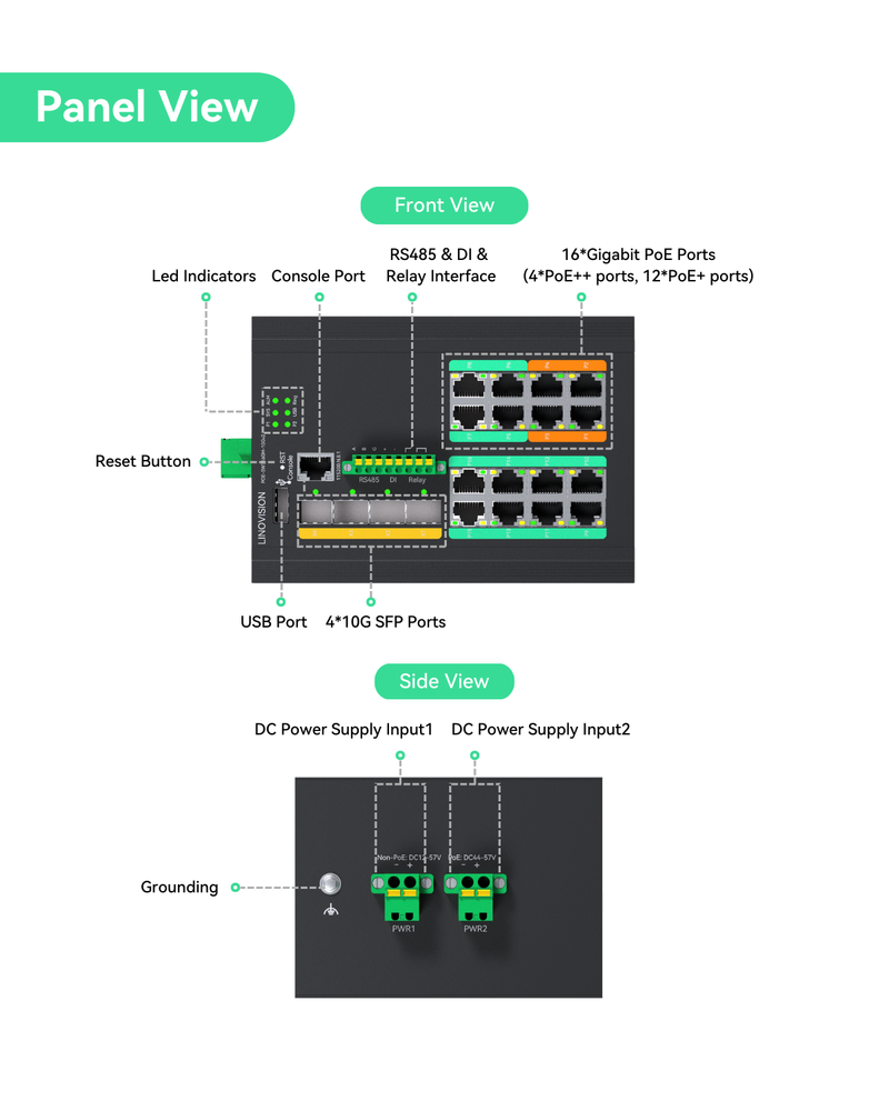 Industrial 16-Port Full Gigabit L3 Managed BT90W PoE++ Switch with 4-Port 10G SFP+ Uplink, Total 370W PoE Budget