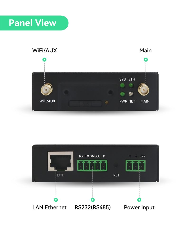 Global IoT Router with Pre-Loaded Data Plan - 60GB 365 Days