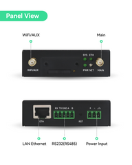 Global IoT Router with Pre-Loaded Data Plan - 60GB 365 Days