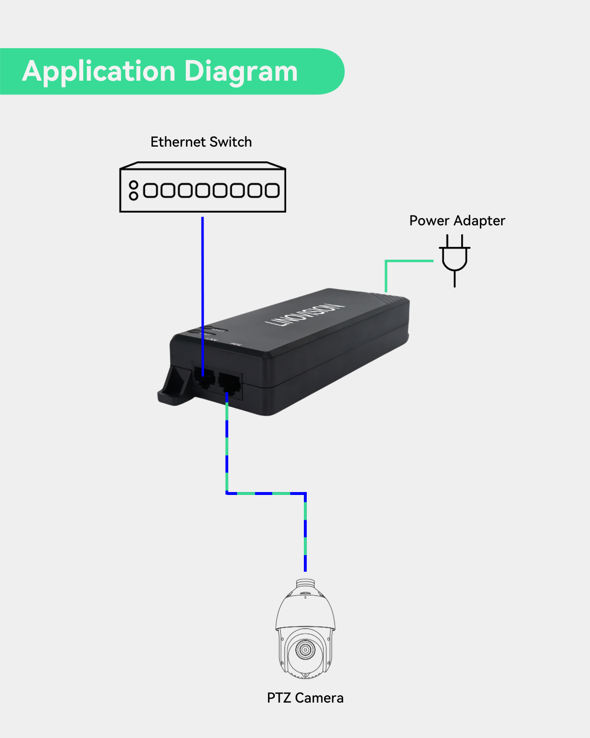 90W Gigabit POE Injector, IEEE 802.3af/at/bt Single Port PoE++ ...
