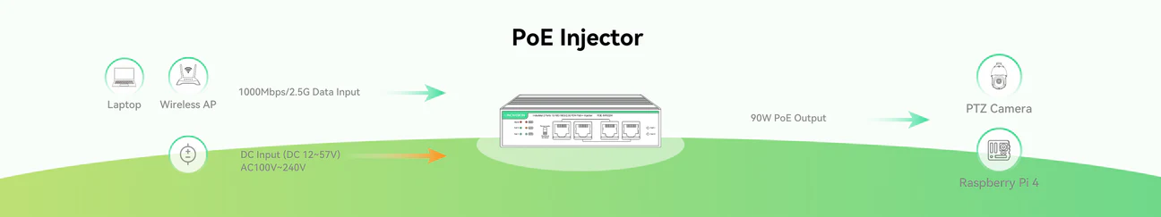 POE Injector | Linovision Global Store