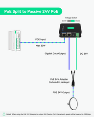 DC12V/DC24V/POE 24V出力を備えた産業用ギガビットPOE+スプリッター