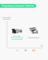 The Most Affordable 4MP Anti-Corrosion Network Camera with Proprietary Polymer Material