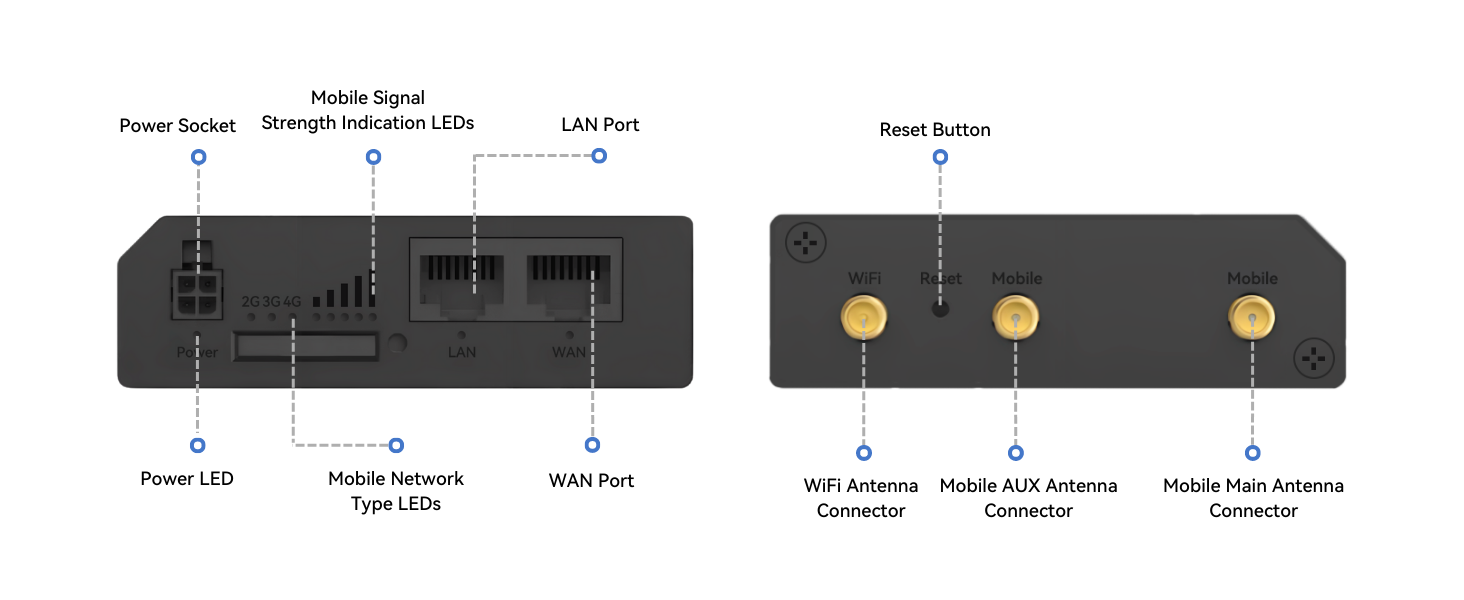 Teltonika RUT240 4G LTE Cellular Router for Mobile Network | Linovision ...