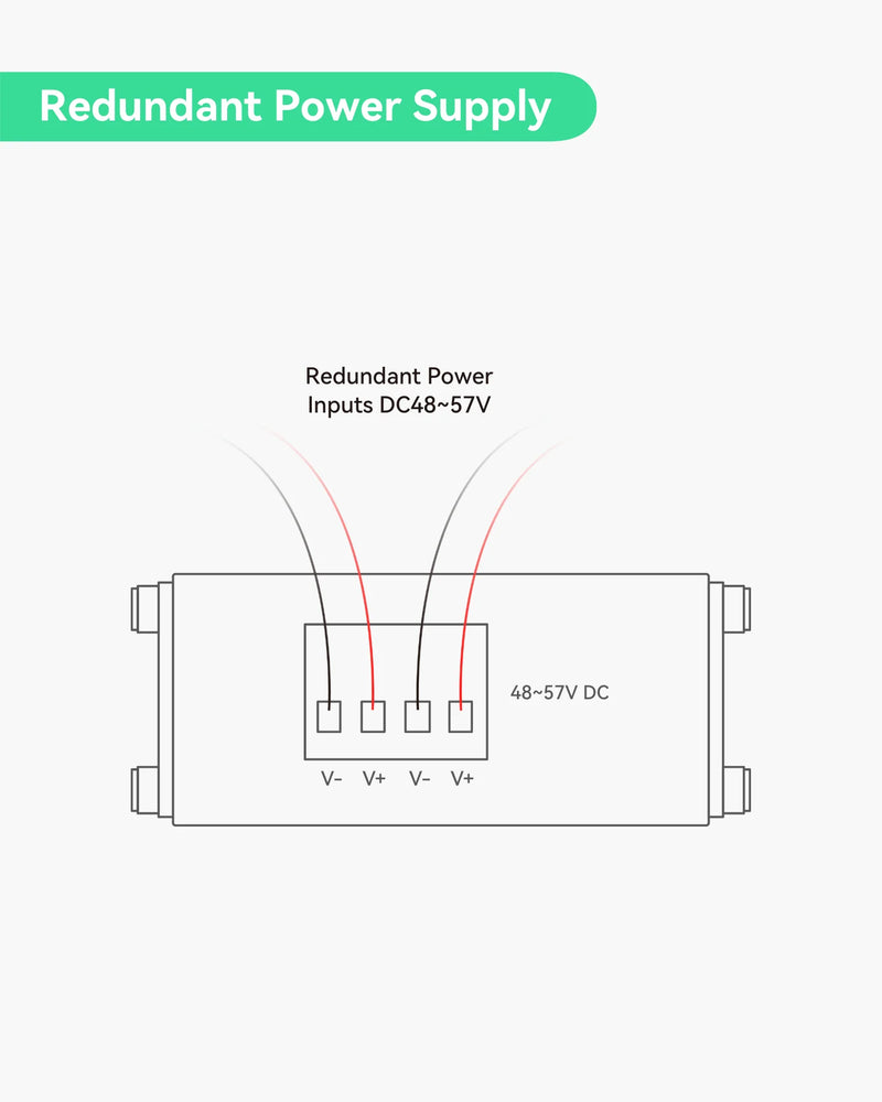 Industrial 2 ports Gigabit BT90W PoE++ Switch with Fiber SFP Uplink, IEEE802.3af/at/bt mini PoE Switch