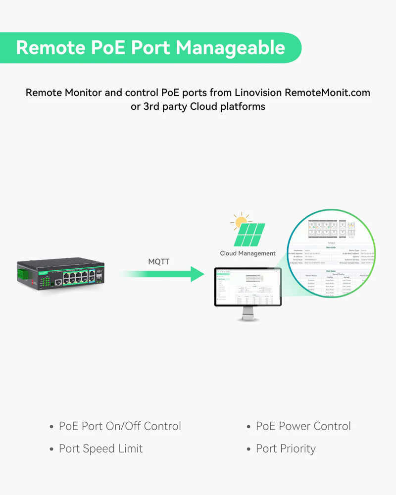 12 Ports L2+ Cloud Managed PoE Switch with DC8V to DC57V Voltage Booster