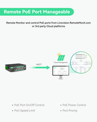 12 Ports L2+ Cloud Managed PoE Switch with DC8V to DC48V Voltage Booster