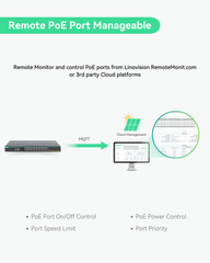 24 Ports Full Gigabit L3 Cloud Managed BT PoE Switch, Total PoE Budget 720W, 4x 10G SFP Uplinks