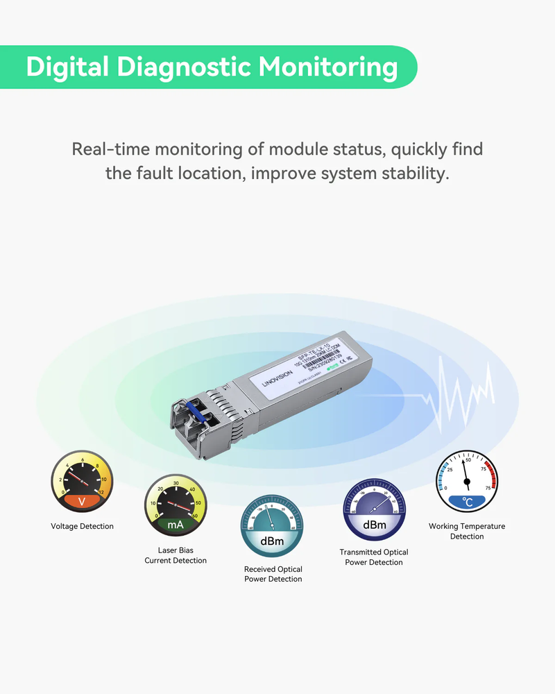 10G SFP モジュール付き POE スイッチ用 10Gbps BIDI SFP+ 光トランシーバー