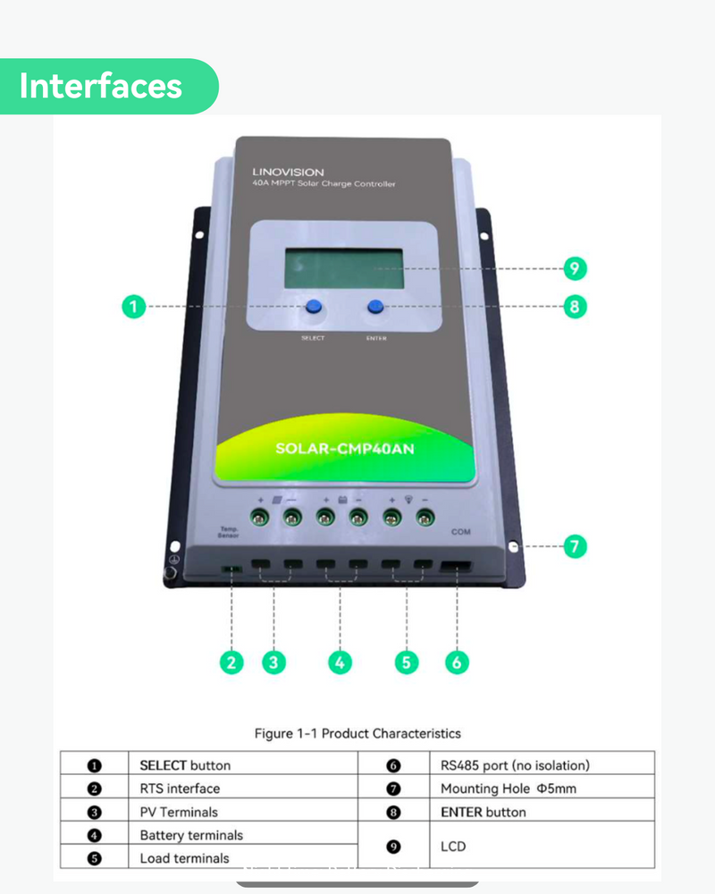 40A MPPT Solar Charge Controller with RS485 Remote Control and Cloud Access