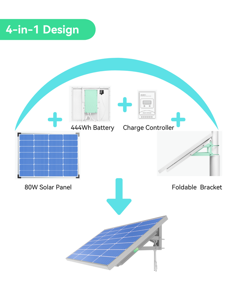 (GO SOLO vSIM60G) 4-in-1 Smart Solar Power System with 60GB Cellular Connection for Security Cameras