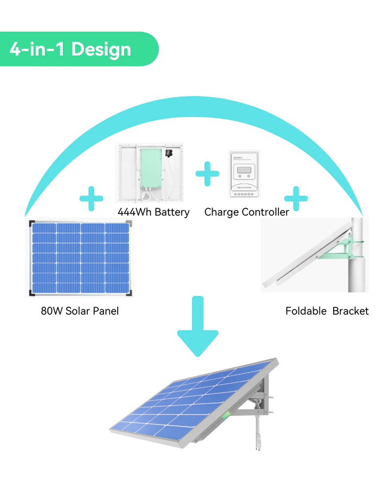 (GO SOLO Bridge) 4-in-1 Smart Solar Power System with Wireless Bridge for Security Cameras