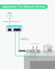 1 本の PoE ケーブルを 2 台の PoE デバイスに分割するミニ 2 ポート PoE エクステンダー
