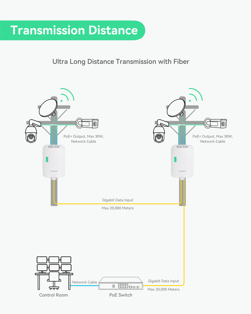 Outdoor 8 Ports Full Gigabit L2 Cloud Managed PoE Switch with 2 SFP Uplinks, Total 150W Power Budget