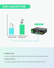 Mini Solar PoE Switch with 1x AT 30W PoE+, 1x Passive PoE, 1xSFP Fiber Output
