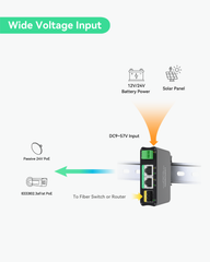 Mini Solar PoE Switch with 1x AT 30W PoE+, 1x Passive PoE, 1xSFP Fiber Output