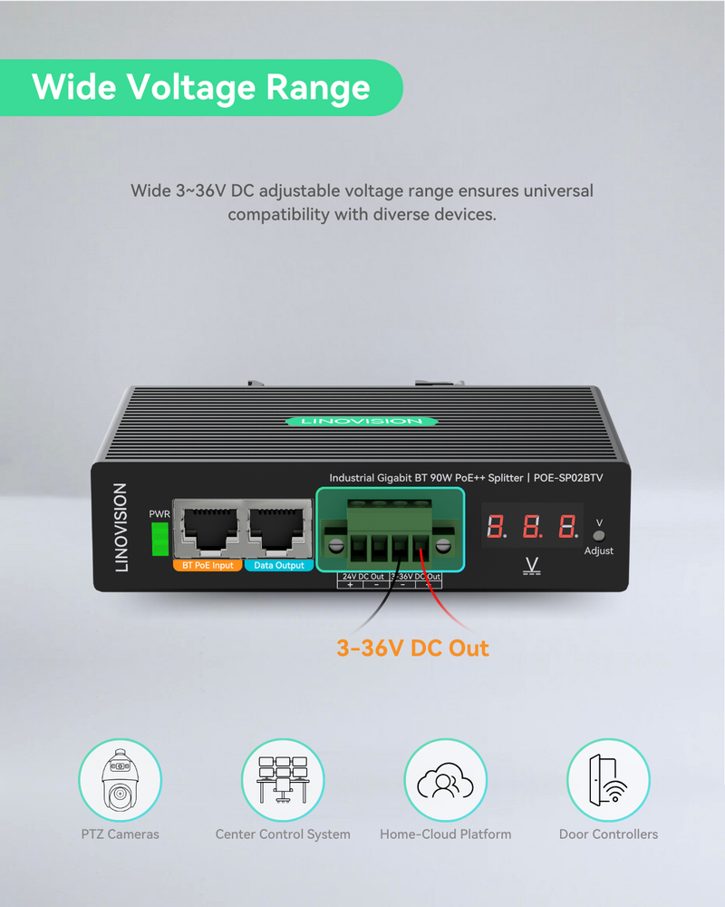 Industrial 802.3bt Gigabit 90W PoE++Splitter with 24V DC output and Adjustable Output Voltage3-36VDC